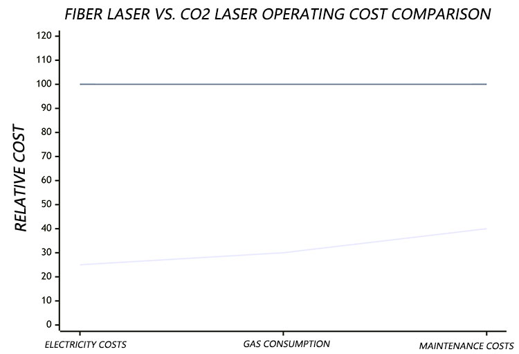 Why are fiber laser cutting machines the preferred choice for sheet metal processing